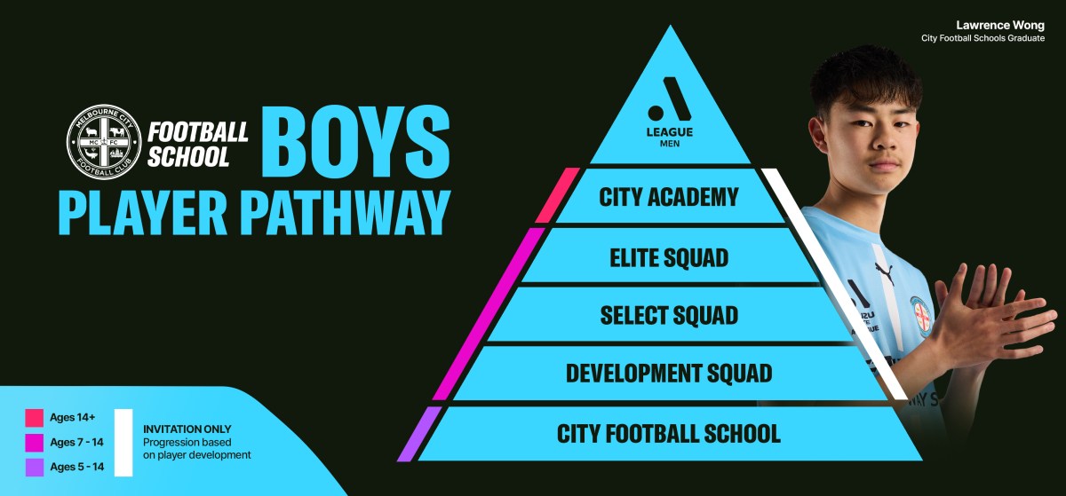 Boys Player Pathway