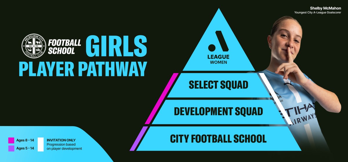 Girls Player Pathway